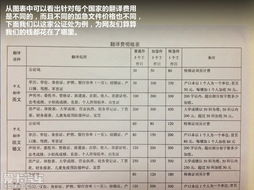 汽车公证费用多少 汽车公证费用多少