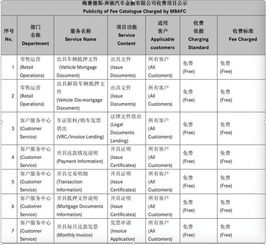 汽车公证费用多少 汽车公证费用多少